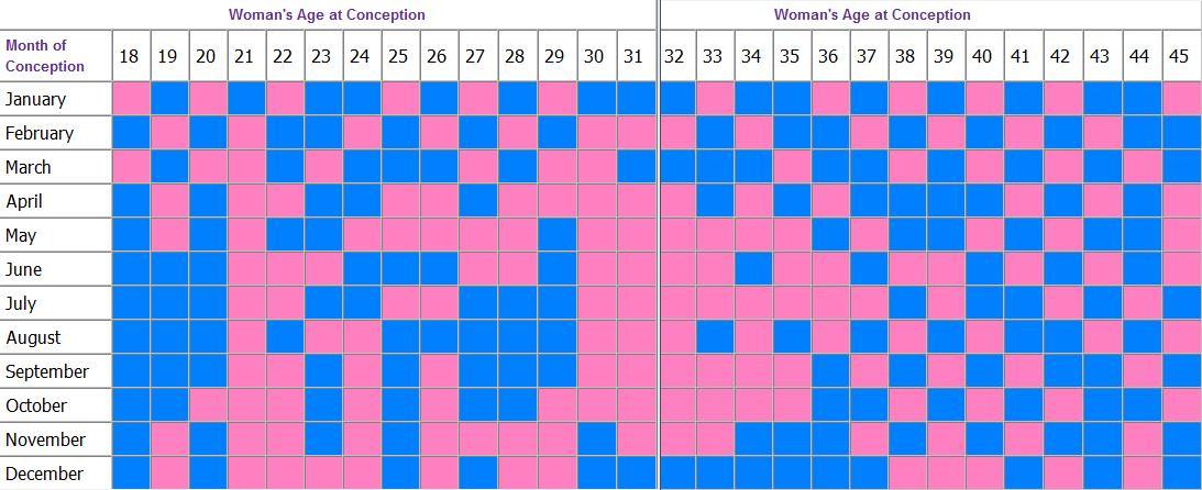 chinese pregnancy calendar